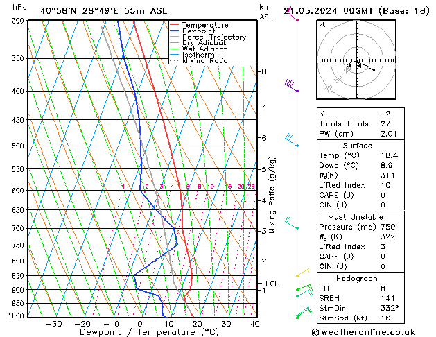 Model temps GFS Sa 21.05.2024 00 UTC