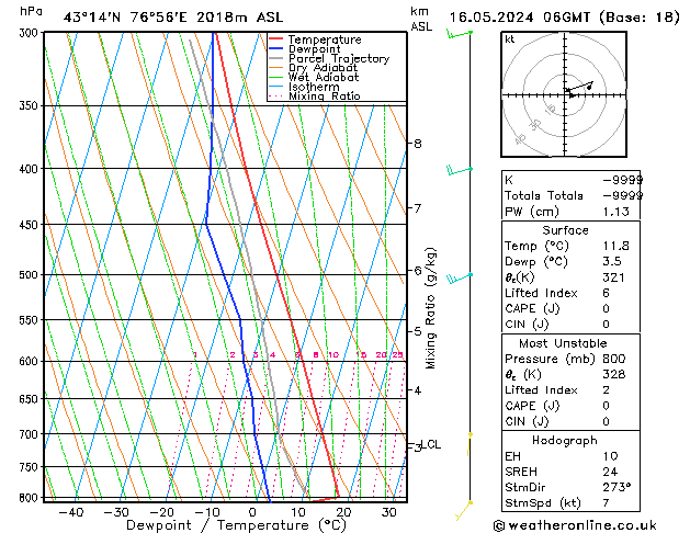 Model temps GFS Per 16.05.2024 06 UTC