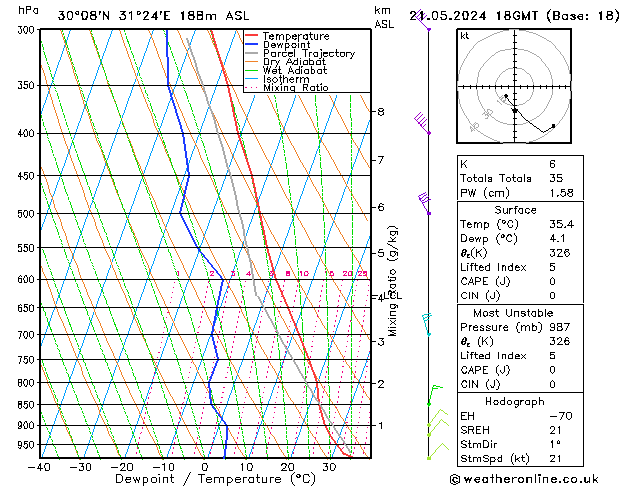 Model temps GFS Sa 21.05.2024 18 UTC