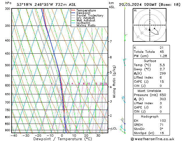 Model temps GFS ma 20.05.2024 00 UTC