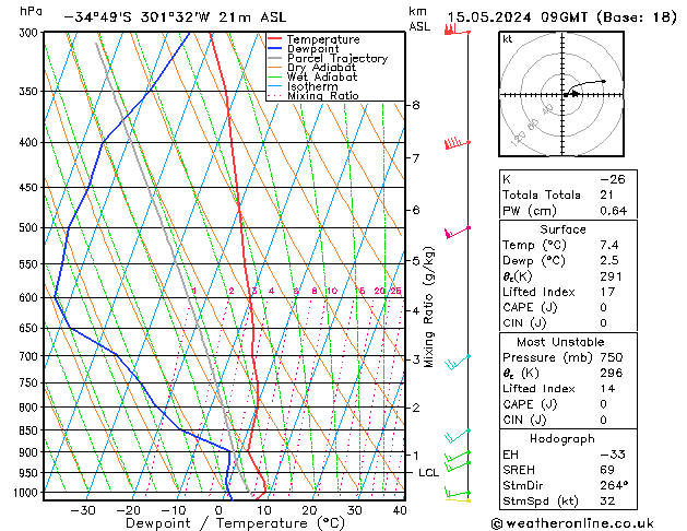 Model temps GFS  15.05.2024 09 UTC