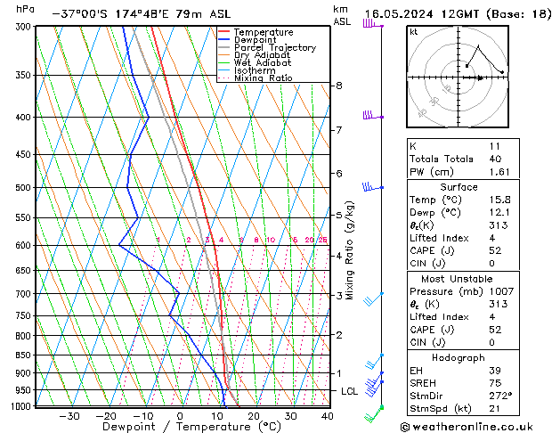 Model temps GFS czw. 16.05.2024 12 UTC