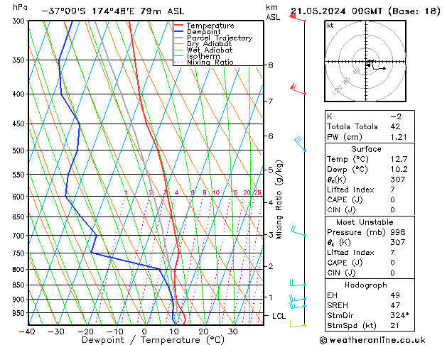 Model temps GFS Tu 21.05.2024 00 UTC