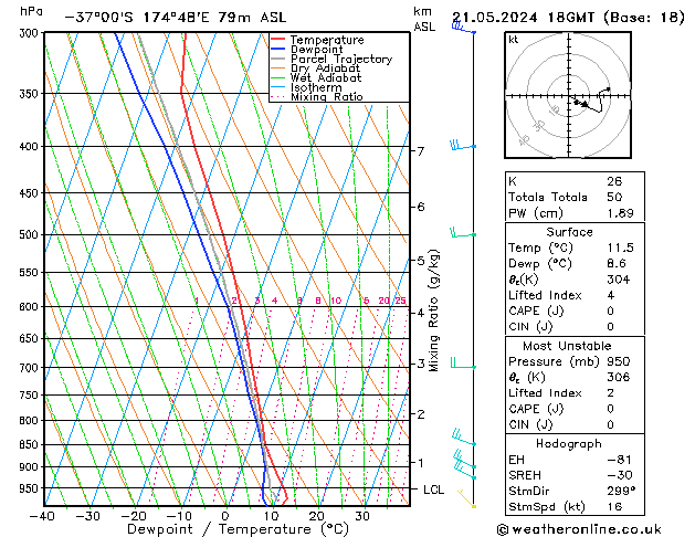 Model temps GFS вт 21.05.2024 18 UTC