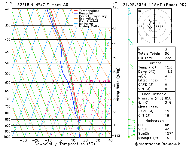 Model temps GFS di 21.05.2024 12 UTC