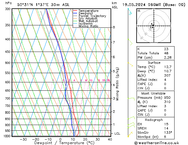 Model temps GFS dim 19.05.2024 06 UTC