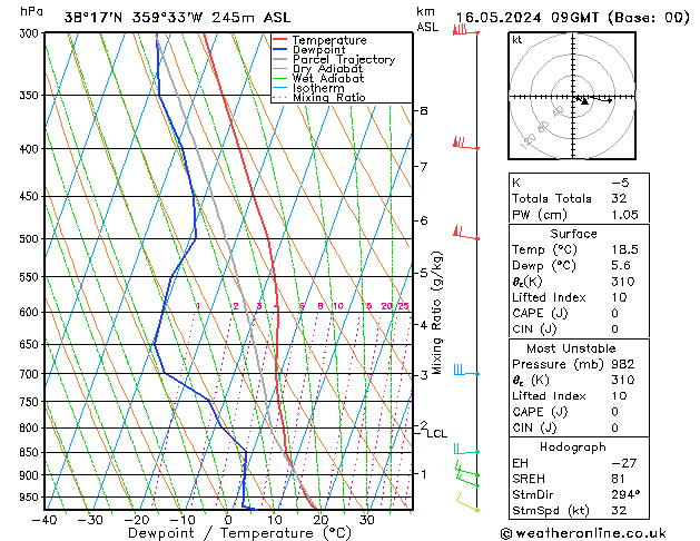 Model temps GFS jue 16.05.2024 09 UTC