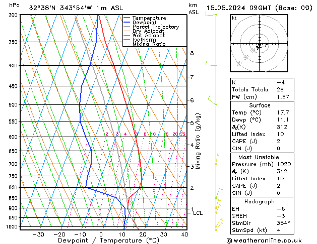Model temps GFS Qua 15.05.2024 09 UTC