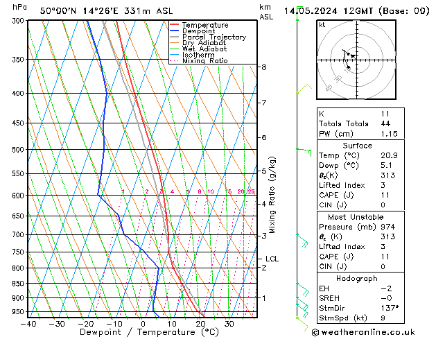 Model temps GFS Út 14.05.2024 12 UTC