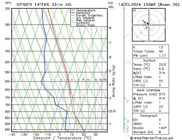 Model temps GFS Út 14.05.2024 15 UTC