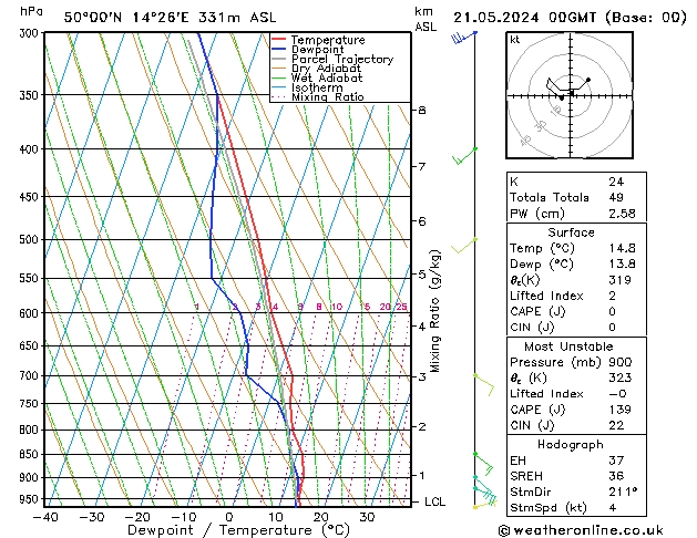 Model temps GFS Út 21.05.2024 00 UTC