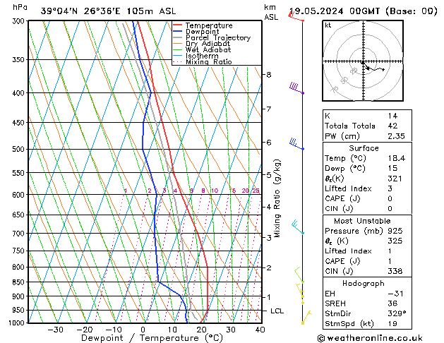 Model temps GFS  19.05.2024 00 UTC
