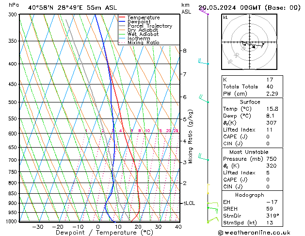 Model temps GFS Pzt 20.05.2024 00 UTC