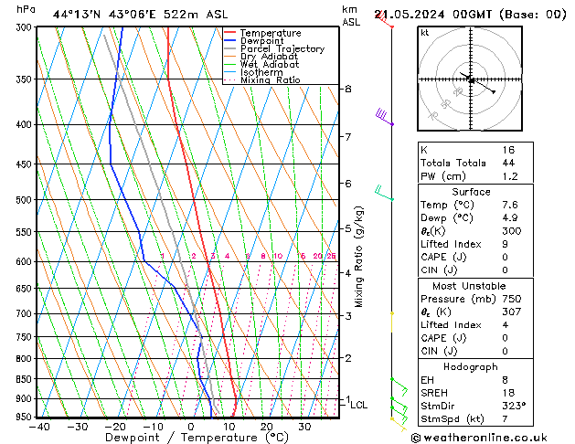 Model temps GFS Tu 21.05.2024 00 UTC
