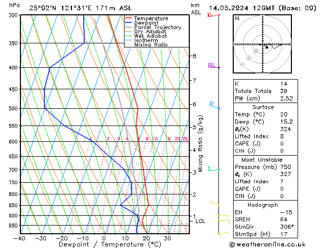 Model temps GFS Út 14.05.2024 12 UTC