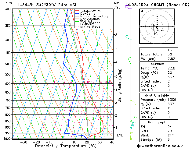 Model temps GFS Út 14.05.2024 06 UTC
