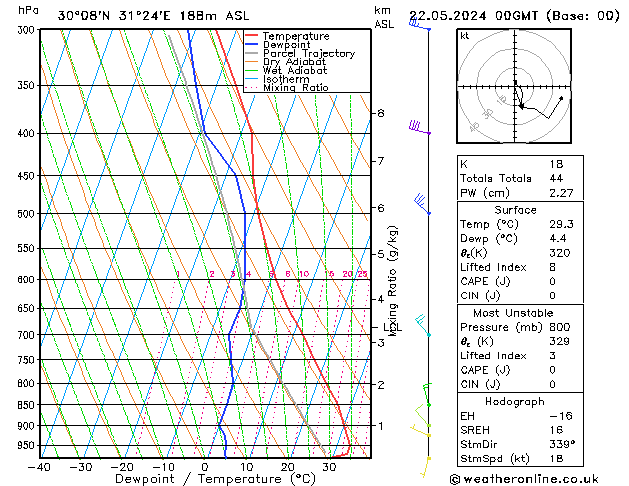 Model temps GFS wo 22.05.2024 00 UTC