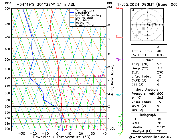 Model temps GFS вт 14.05.2024 06 UTC
