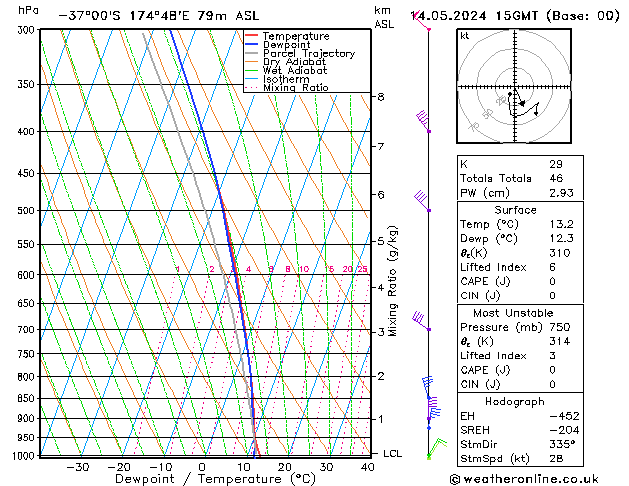 Model temps GFS Ter 14.05.2024 15 UTC