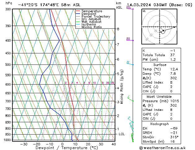 Model temps GFS  14.05.2024 03 UTC