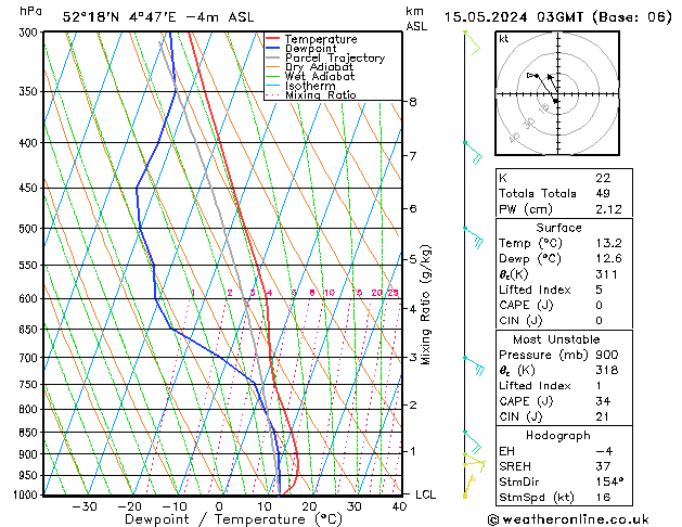 Model temps GFS We 15.05.2024 03 UTC