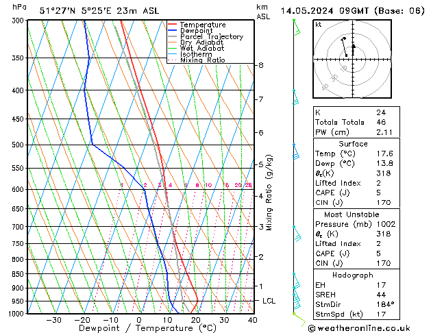 Model temps GFS  14.05.2024 09 UTC