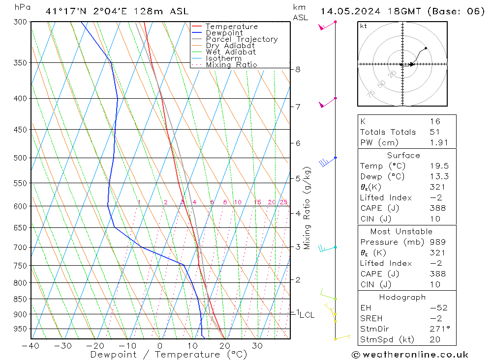 Model temps GFS Tu 14.05.2024 18 UTC
