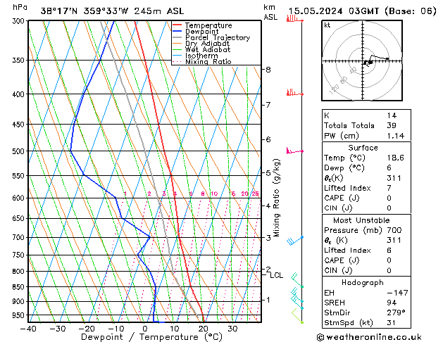 Model temps GFS mié 15.05.2024 03 UTC