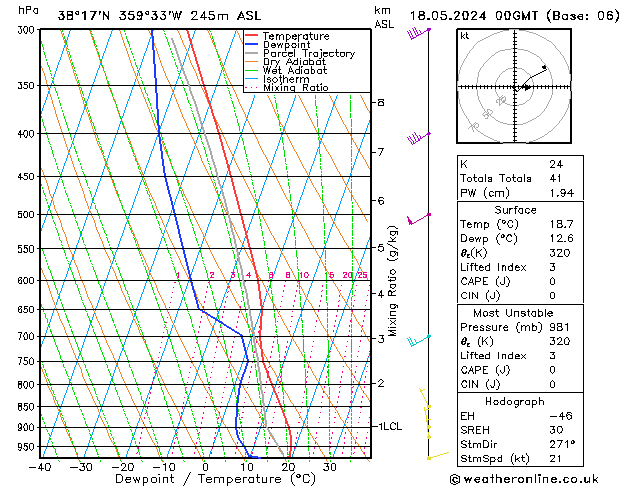 Model temps GFS sáb 18.05.2024 00 UTC