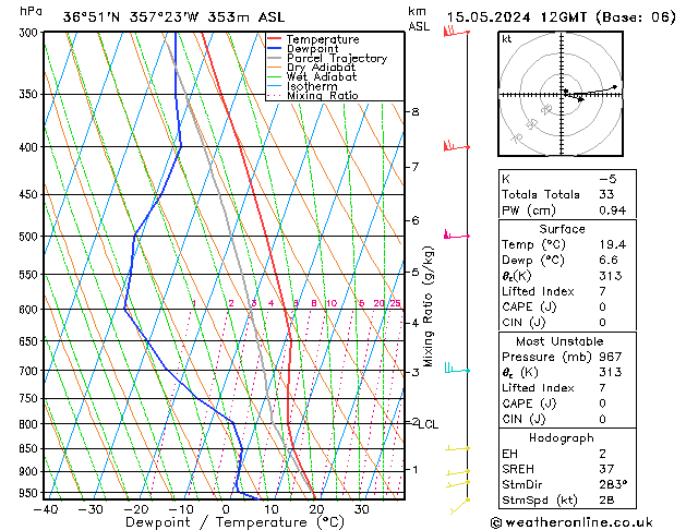 Model temps GFS mié 15.05.2024 12 UTC