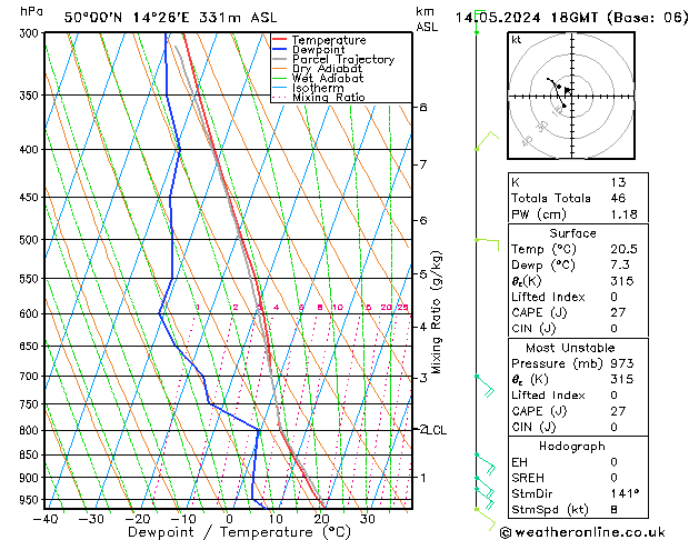 Model temps GFS Tu 14.05.2024 18 UTC
