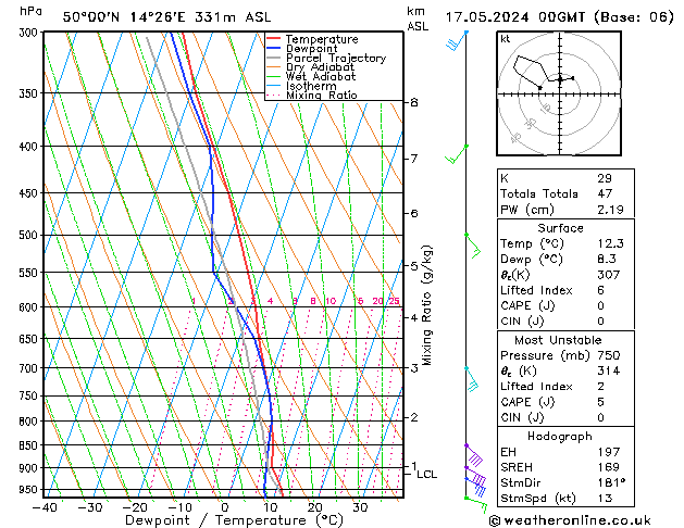 Model temps GFS Pá 17.05.2024 00 UTC