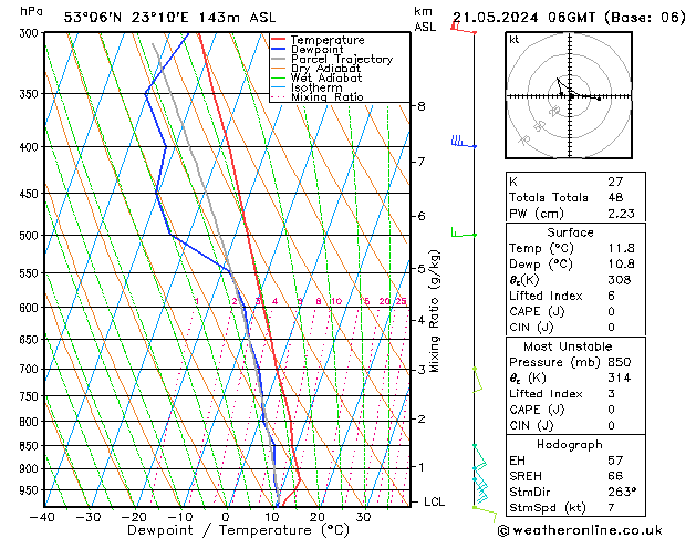 Model temps GFS wto. 21.05.2024 06 UTC