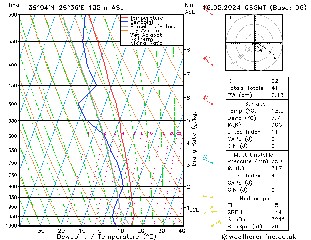 Model temps GFS  16.05.2024 06 UTC