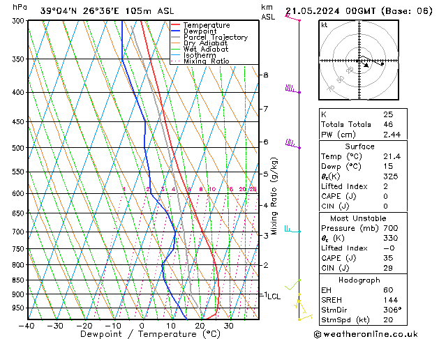Model temps GFS  21.05.2024 00 UTC