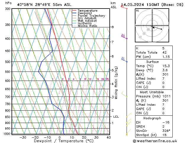 Model temps GFS Sa 14.05.2024 15 UTC