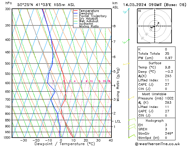 Model temps GFS Tu 14.05.2024 09 UTC