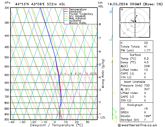 Model temps GFS вт 14.05.2024 09 UTC