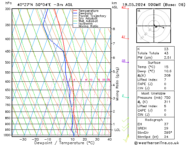 Model temps GFS Вс 19.05.2024 00 UTC