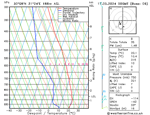 Model temps GFS Pá 17.05.2024 00 UTC