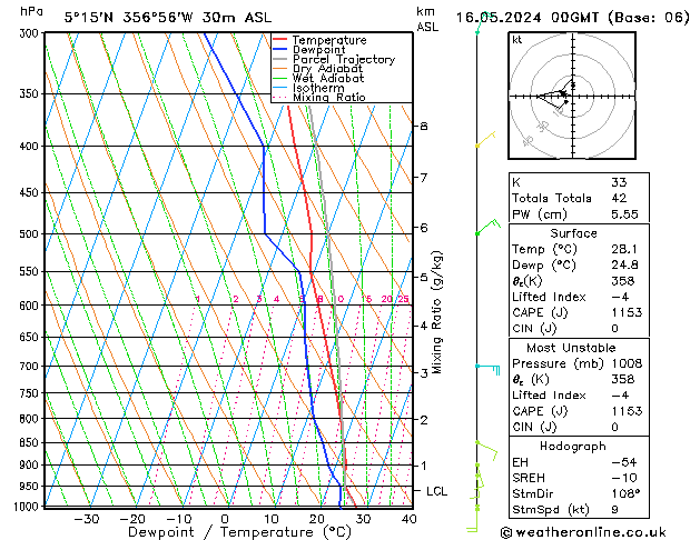 Model temps GFS jeu 16.05.2024 00 UTC