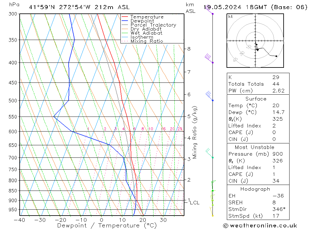 Model temps GFS Paz 19.05.2024 18 UTC