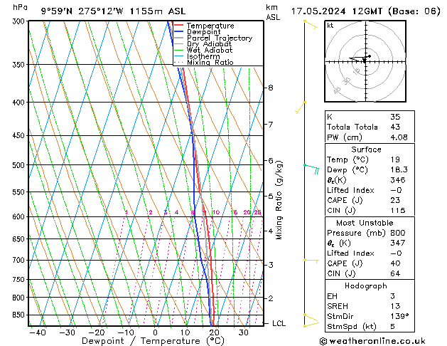 Model temps GFS vie 17.05.2024 12 UTC