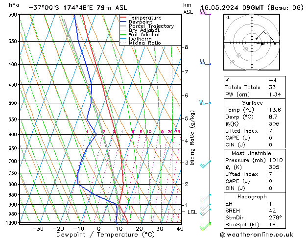 Model temps GFS Per 16.05.2024 09 UTC