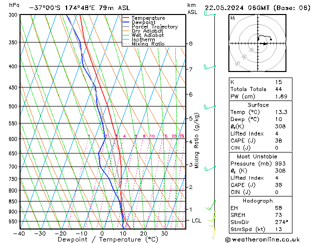 Model temps GFS ср 22.05.2024 06 UTC