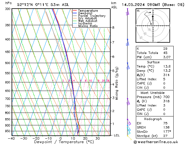 Modell Radiosonden GFS Di 14.05.2024 09 UTC
