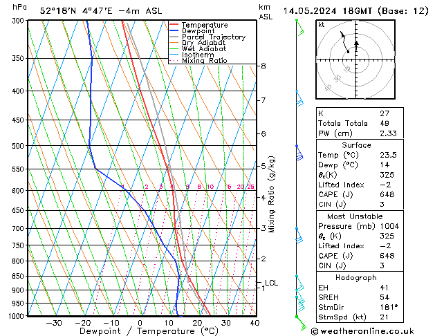 Model temps GFS вт 14.05.2024 18 UTC