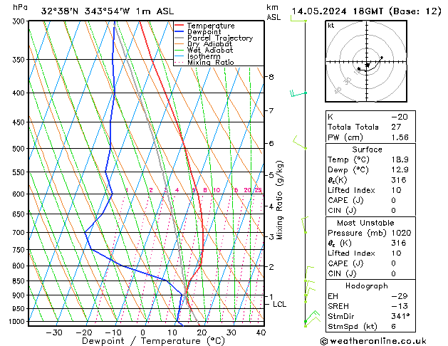 Model temps GFS Ter 14.05.2024 18 UTC