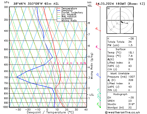 Model temps GFS Ter 14.05.2024 18 UTC