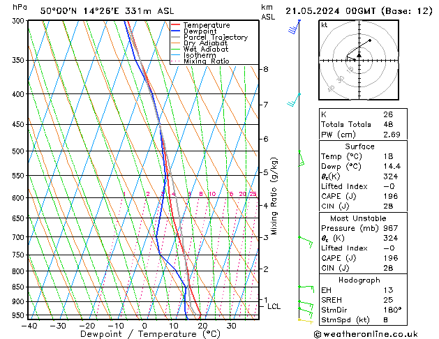 Model temps GFS Út 21.05.2024 00 UTC